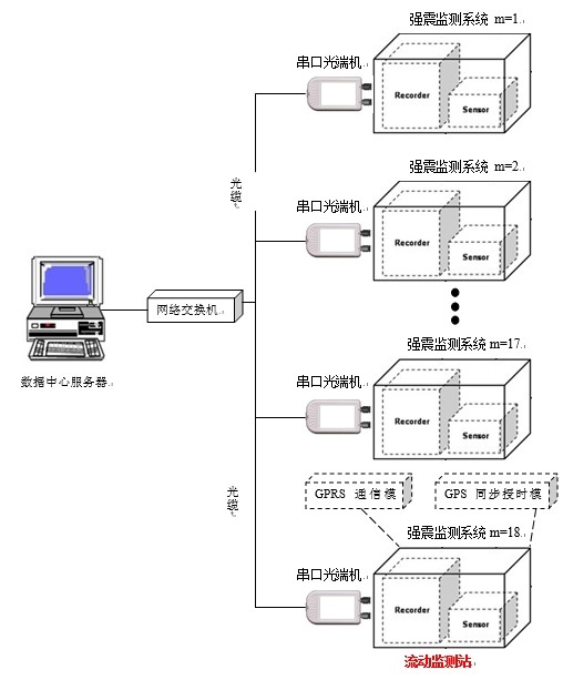 拉斯维加斯9888(中国游)官方网站