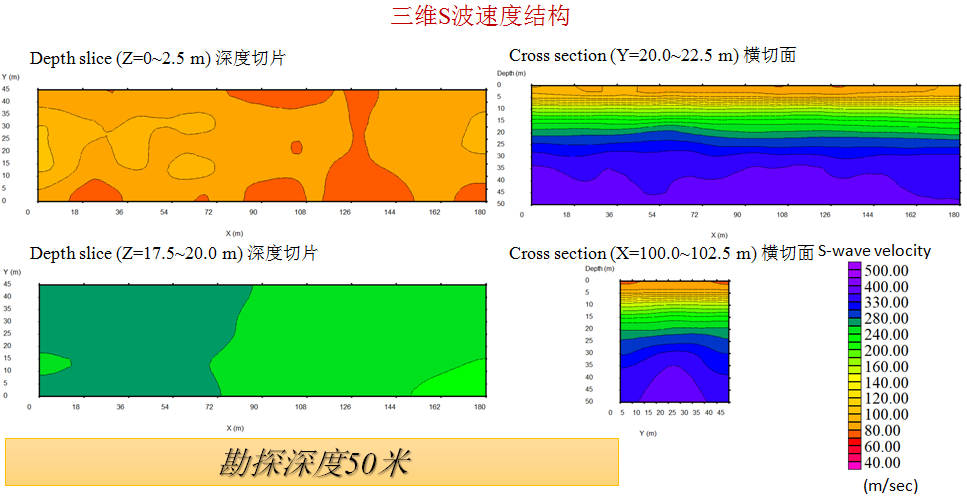 岩土工程勘探的基本要领有哪些？？？？ - 拉斯维加斯9888仪器装备中国有限公司