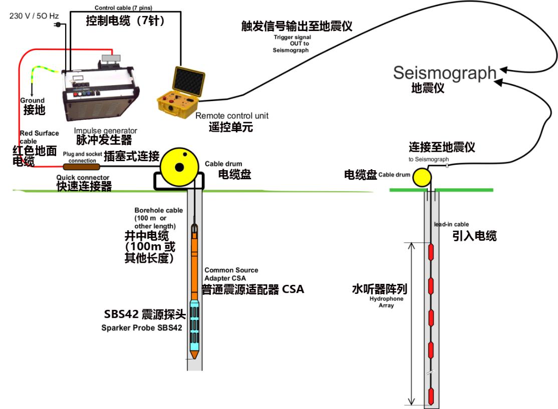 岩土工程勘探的基本要领有哪些？？？？ - 拉斯维加斯9888仪器装备中国有限公司