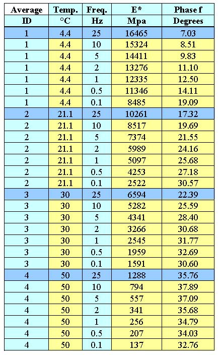 路面质料设计参数的转变与试验要领 - 拉斯维加斯9888仪器装备中国有限公司