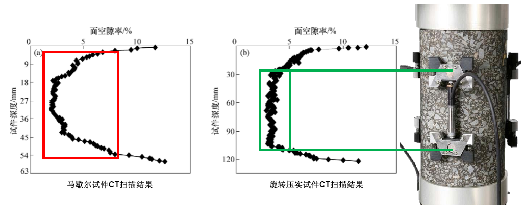 路面质料设计参数的转变与试验要领 - 拉斯维加斯9888仪器装备中国有限公司