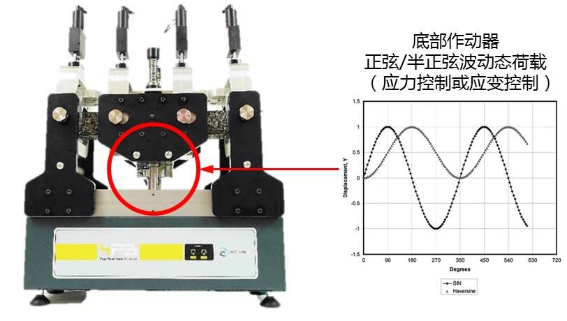 路面质料设计参数的转变与试验要领 - 拉斯维加斯9888仪器装备中国有限公司