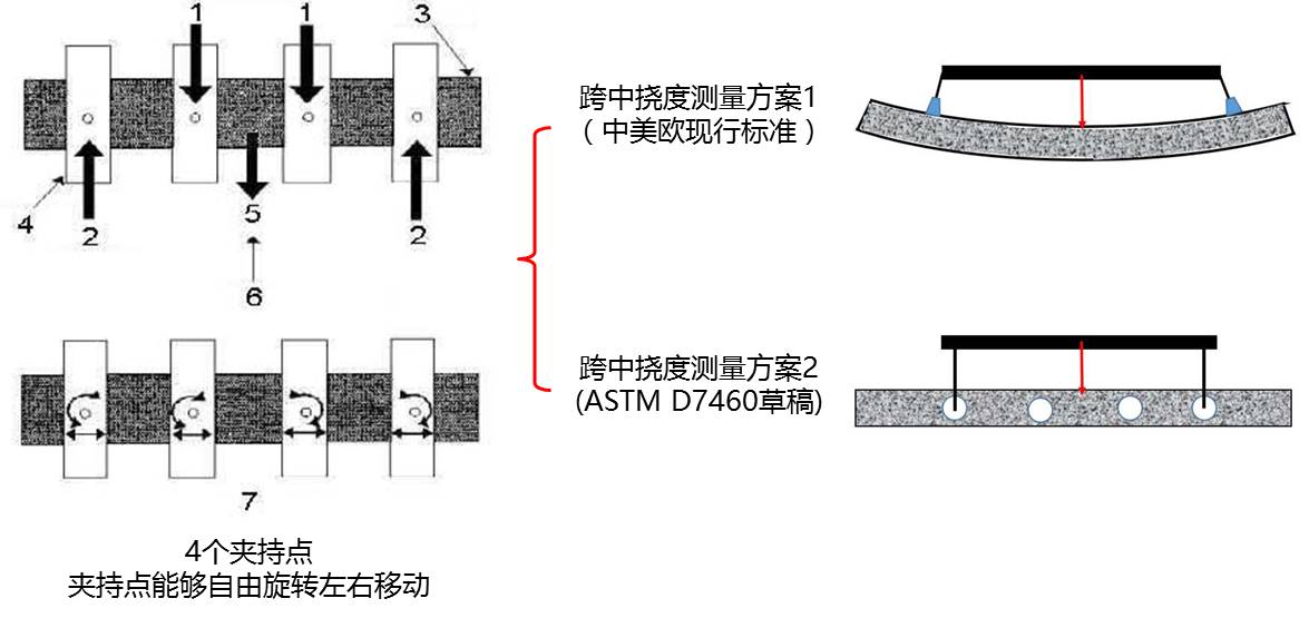 路面质料设计参数的转变与试验要领 - 拉斯维加斯9888仪器装备中国有限公司