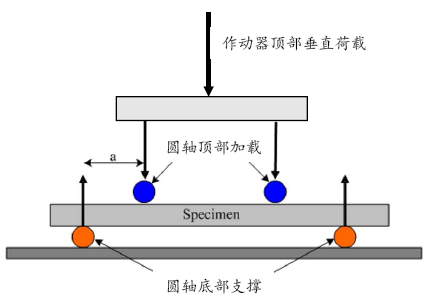 路面质料设计参数的转变与试验要领 - 拉斯维加斯9888仪器装备中国有限公司
