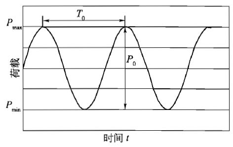 路面质料设计参数的转变与试验要领 - 拉斯维加斯9888仪器装备中国有限公司