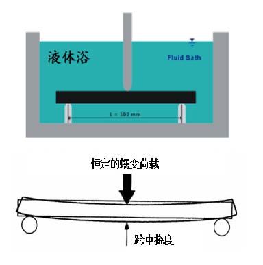 路面质料设计参数的转变与试验要领 - 拉斯维加斯9888仪器装备中国有限公司