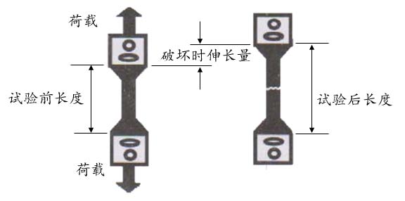 路面质料设计参数的转变与试验要领 - 拉斯维加斯9888仪器装备中国有限公司