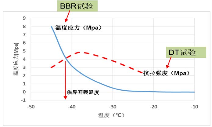 路面质料设计参数的转变与试验要领 - 拉斯维加斯9888仪器装备中国有限公司