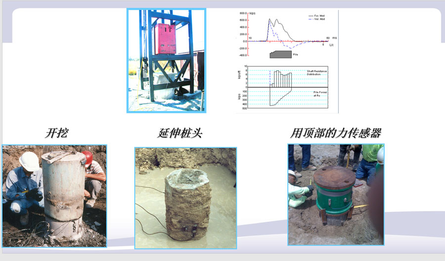 高应变换力测试要领在现场灌注桩承载力测试中的应用 - 拉斯维加斯9888仪器装备中国有限公司