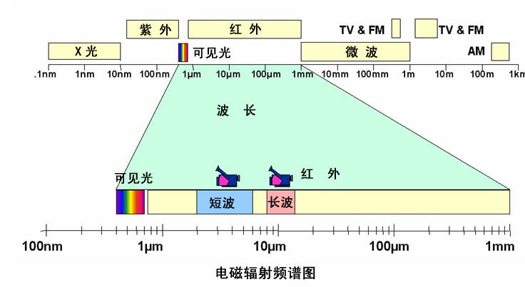 高层修建外墙缘何变得危险重重 - 拉斯维加斯9888仪器装备中国有限公司