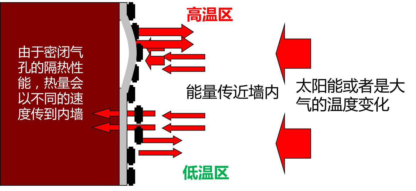 高层修建外墙缘何变得危险重重 - 拉斯维加斯9888仪器装备中国有限公司