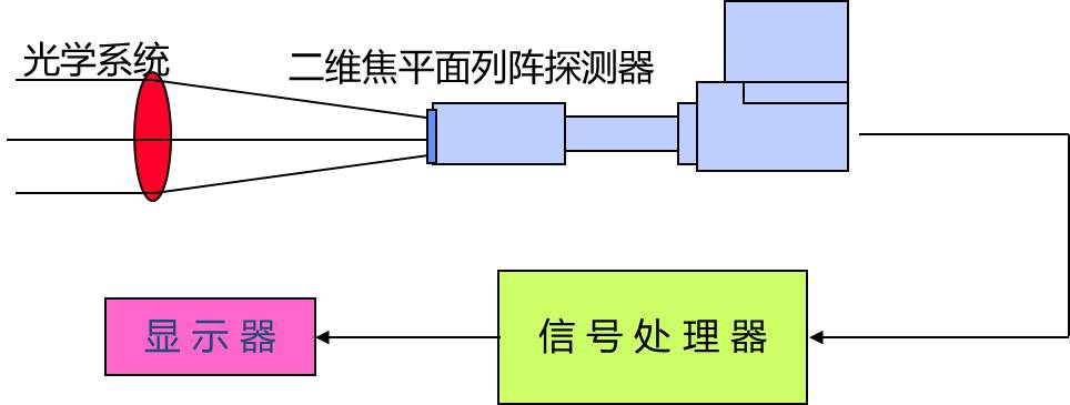 高层修建外墙缘何变得危险重重 - 拉斯维加斯9888仪器装备中国有限公司