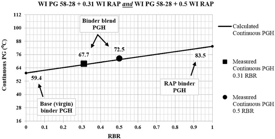 高掺量RAP再生路面质料性能评价要领和装备 - 拉斯维加斯9888仪器装备中国有限公司