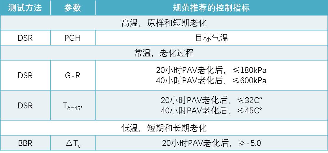 高掺量RAP再生路面质料性能评价要领和装备 - 拉斯维加斯9888仪器装备中国有限公司