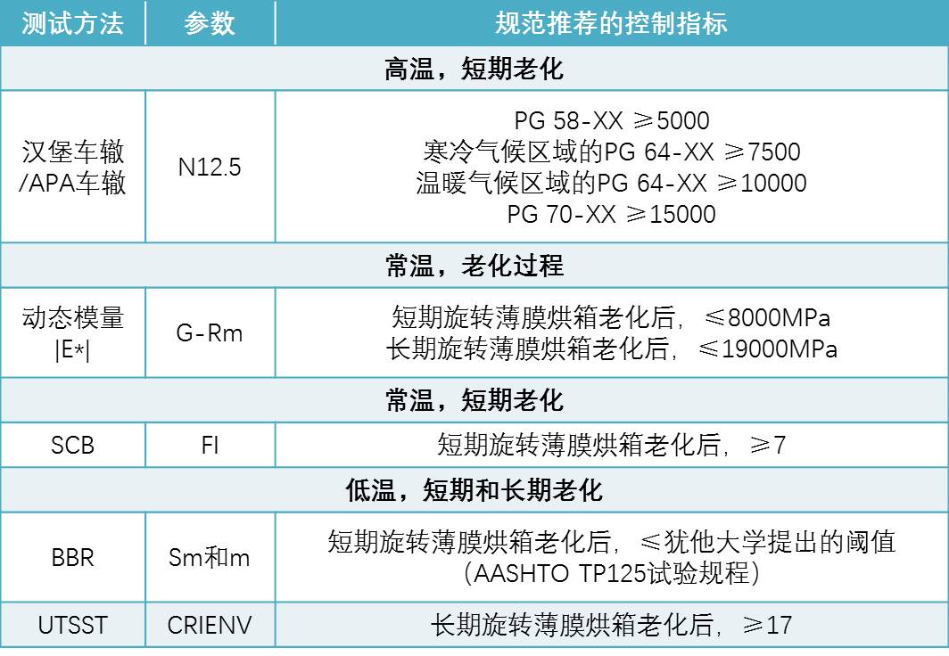 高掺量RAP再生路面质料性能评价要领和装备 - 拉斯维加斯9888仪器装备中国有限公司