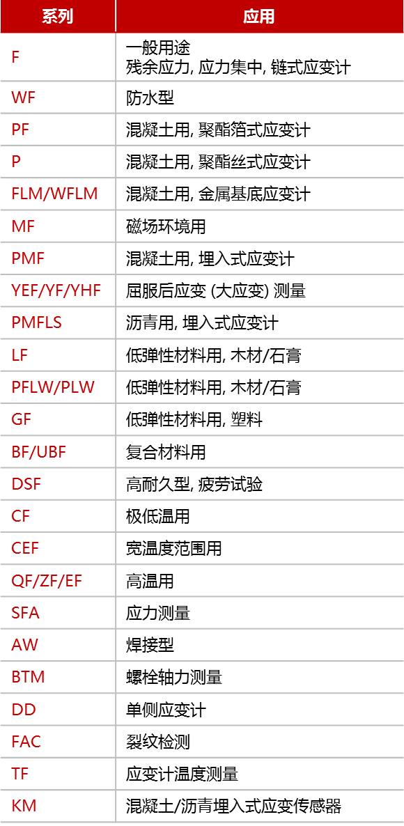 关注8个要点，，，，准确选用应变计 - 拉斯维加斯9888仪器装备中国有限公司