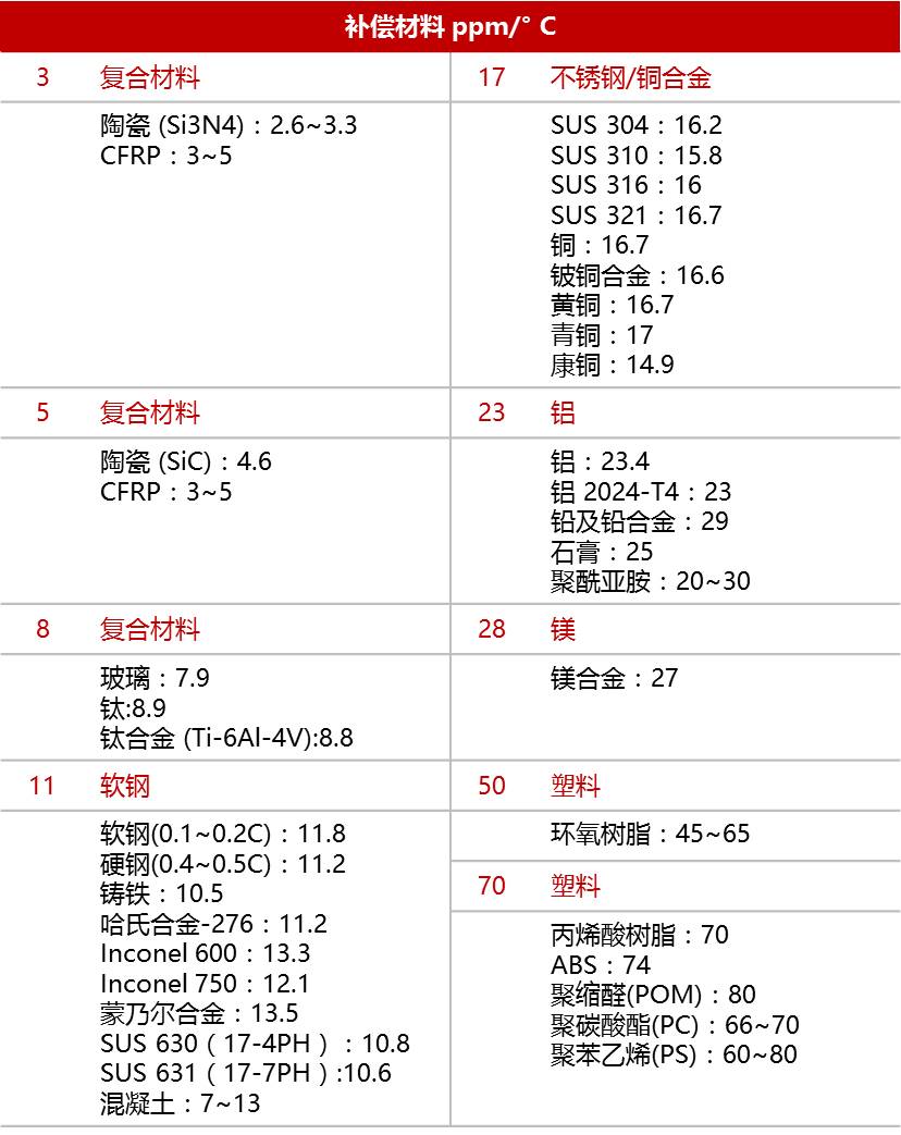 关注8个要点，，，，准确选用应变计 - 拉斯维加斯9888仪器装备中国有限公司