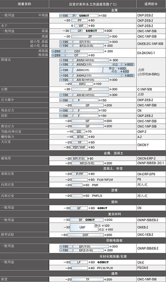 关注8个要点，，，，准确选用应变计 - 拉斯维加斯9888仪器装备中国有限公司