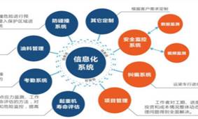 赋能！智慧数字平台助力工程检测质量治理系统升级 - 拉斯维加斯9888仪器装备中国有限公司