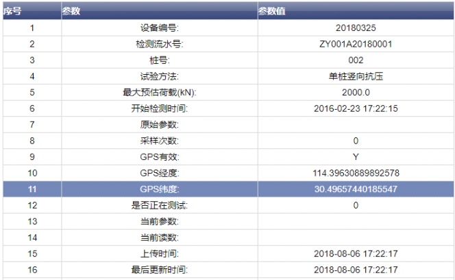 赋能！智慧数字平台助力工程检测质量治理系统升级 - 拉斯维加斯9888仪器装备中国有限公司