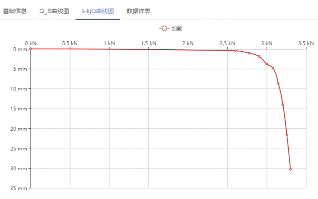 赋能！智慧数字平台助力工程检测质量治理系统升级 - 拉斯维加斯9888仪器装备中国有限公司
