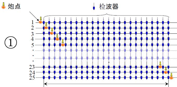 强夯法效果怎样？？？来看看这个检测效果 - 拉斯维加斯9888仪器装备中国有限公司