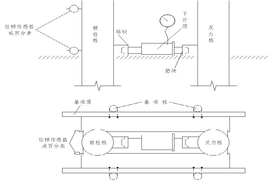 9月1日起2020版《公路工程基桩检测手艺规程》正式实验 - 拉斯维加斯9888仪器装备中国有限公司