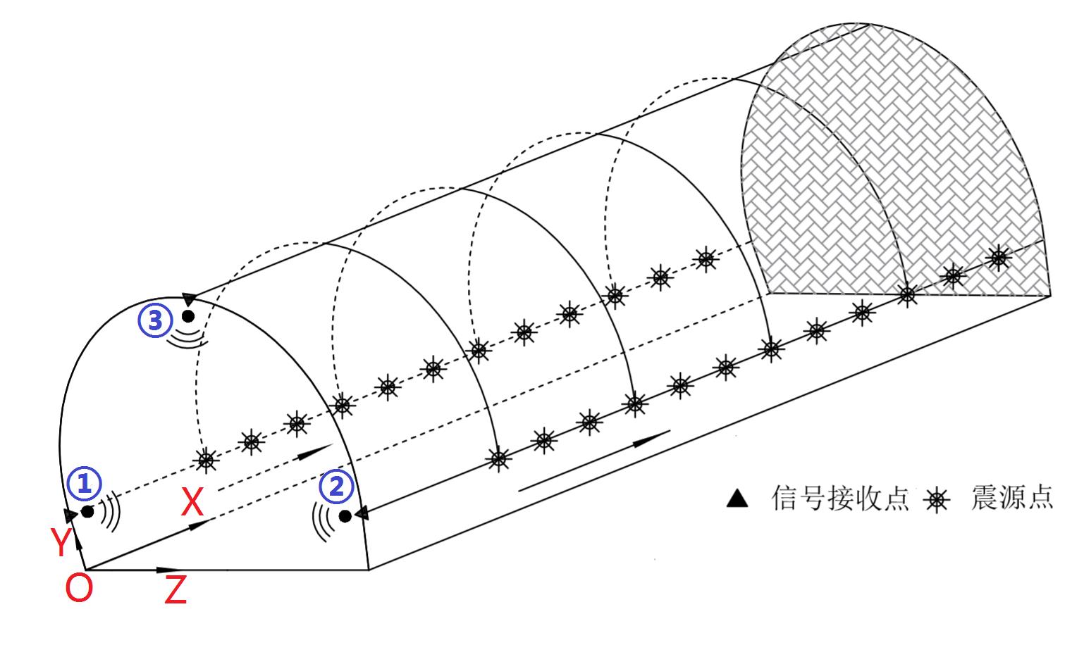 三维成像隧道地质超前预告要害手艺与应用 - 拉斯维加斯9888仪器装备中国有限公司