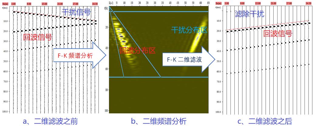 三维成像隧道地质超前预告要害手艺与应用 - 拉斯维加斯9888仪器装备中国有限公司