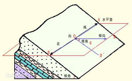 关于倾角计，，你想知道的都在这了！ - 拉斯维加斯9888仪器装备中国有限公司