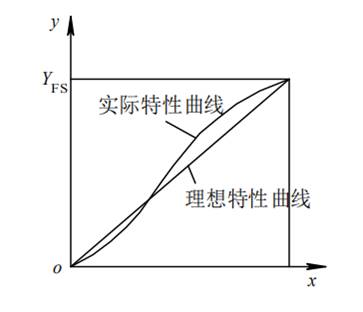 关于倾角计，，你想知道的都在这了！ - 拉斯维加斯9888仪器装备中国有限公司