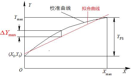 关于倾角计，，你想知道的都在这了！ - 拉斯维加斯9888仪器装备中国有限公司