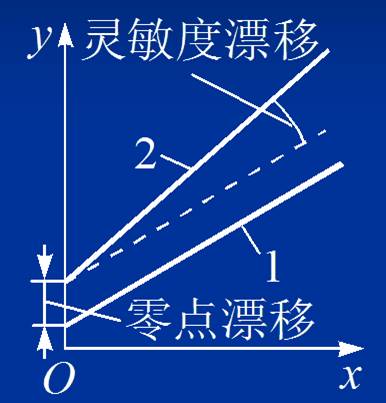 关于倾角计，，你想知道的都在这了！ - 拉斯维加斯9888仪器装备中国有限公司
