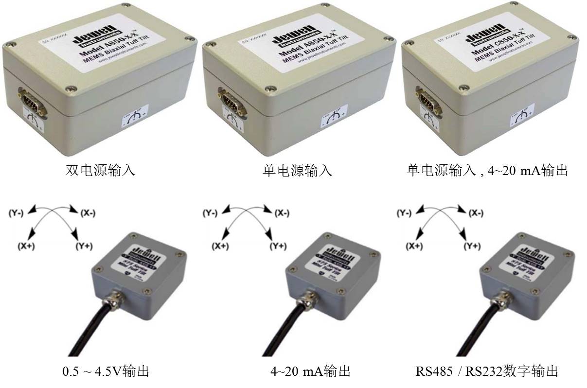 关于倾角计，，你想知道的都在这了！ - 拉斯维加斯9888仪器装备中国有限公司