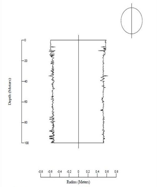 突破局限，，，，，，成孔质量检测的蝶变 - 拉斯维加斯9888仪器装备中国有限公司