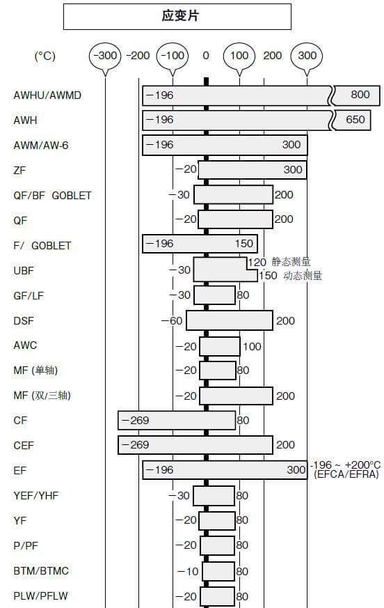 崎岖温情形下的应变丈量要点 - 拉斯维加斯9888仪器装备中国有限公司