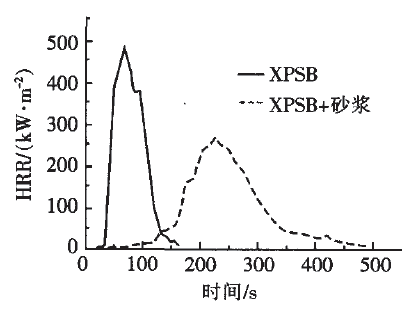 锥形量热仪探讨保温质料“阻燃”照旧“助燃”？？？ - 拉斯维加斯9888仪器装备中国有限公司