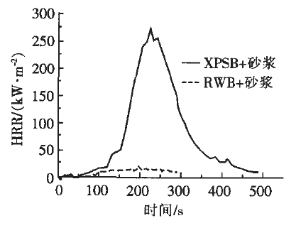 锥形量热仪探讨保温质料“阻燃”照旧“助燃”？？？ - 拉斯维加斯9888仪器装备中国有限公司