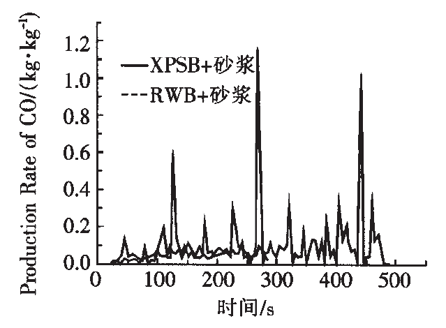 锥形量热仪探讨保温质料“阻燃”照旧“助燃”？？？ - 拉斯维加斯9888仪器装备中国有限公司