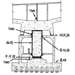AGI倾斜计应用于桥梁监测 - 拉斯维加斯9888仪器装备中国有限公司