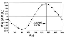 AGI倾斜计应用于桥梁监测 - 拉斯维加斯9888仪器装备中国有限公司