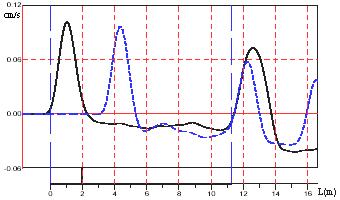 既有基础下基桩完整性双速率测试手艺 - 拉斯维加斯9888仪器装备中国有限公司