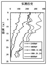 湿陷性黄土地区单桩负摩阻力监测 - 拉斯维加斯9888仪器装备中国有限公司