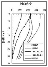 湿陷性黄土地区单桩负摩阻力监测 - 拉斯维加斯9888仪器装备中国有限公司