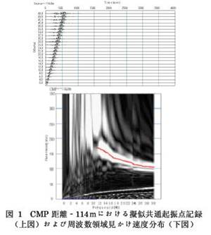 用人工振源应用于外貌波探测的土木视察 - 拉斯维加斯9888仪器装备中国有限公司