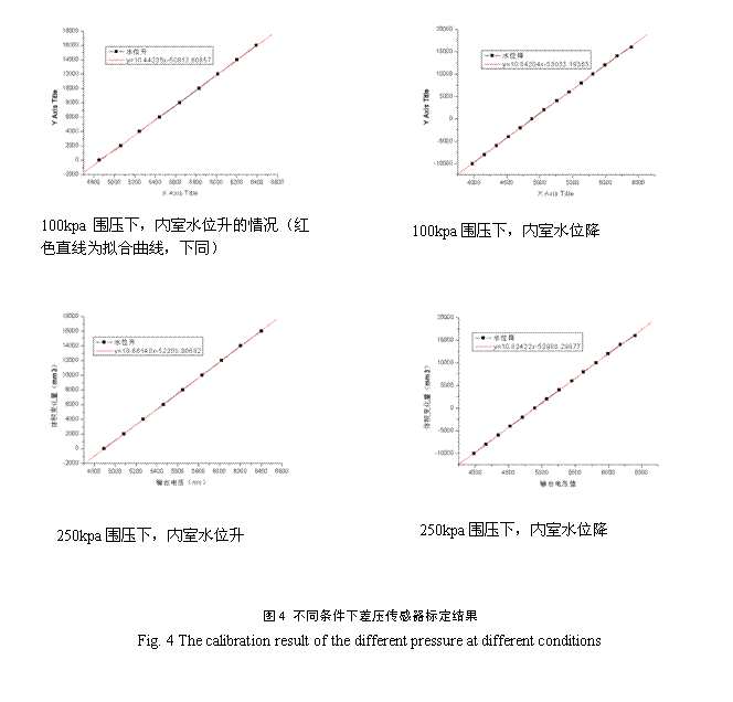先进的非饱和土试验系统先容 - 拉斯维加斯9888仪器装备中国有限公司