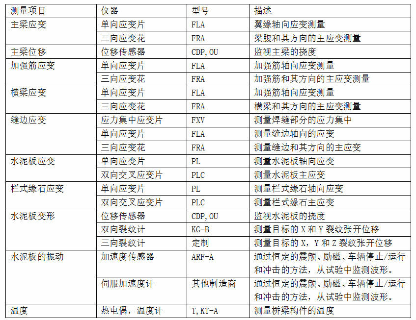 拉斯维加斯9888(中国游)官方网站