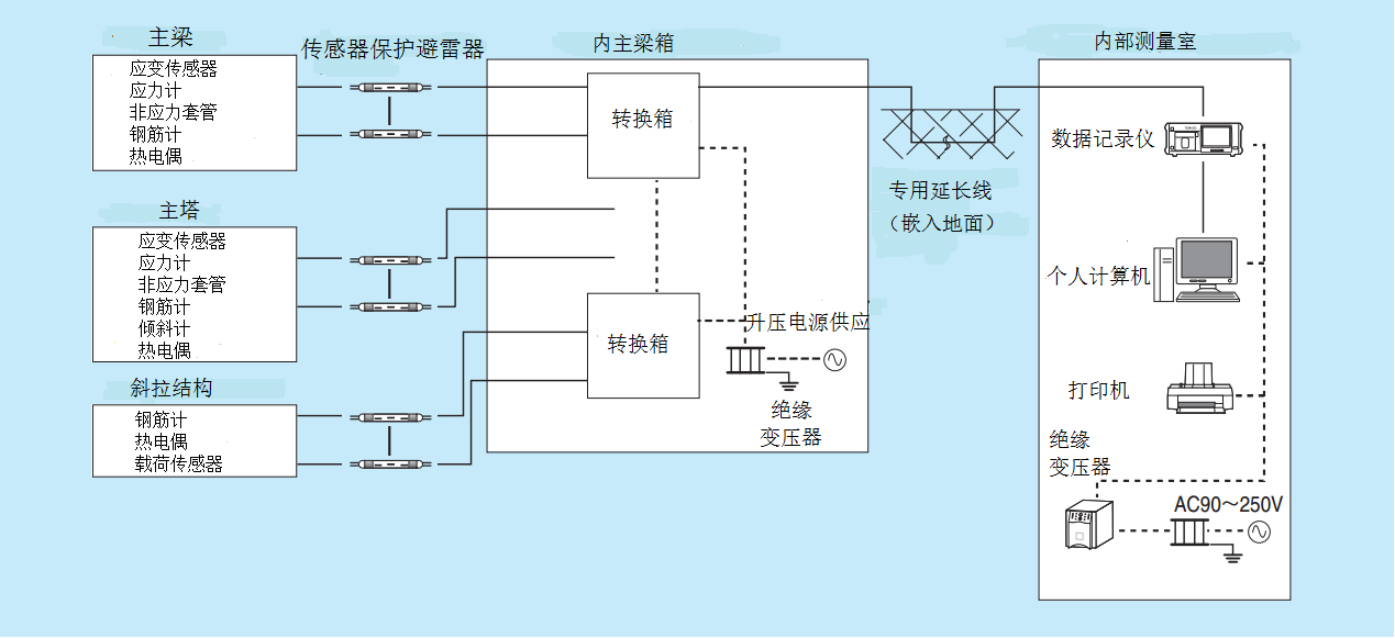拉斯维加斯9888(中国游)官方网站